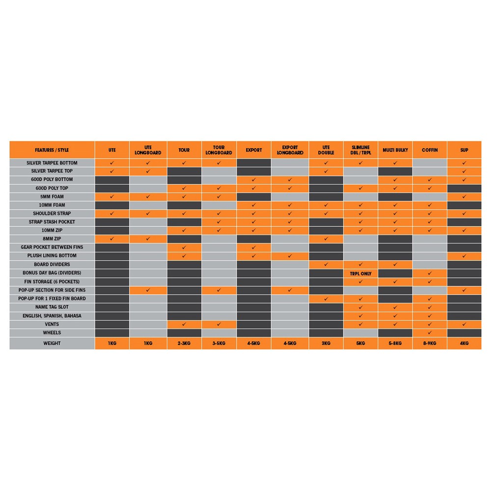 BALIN - Housse de surf 1 planche - UTE - Shortboard 5mm - Orange
