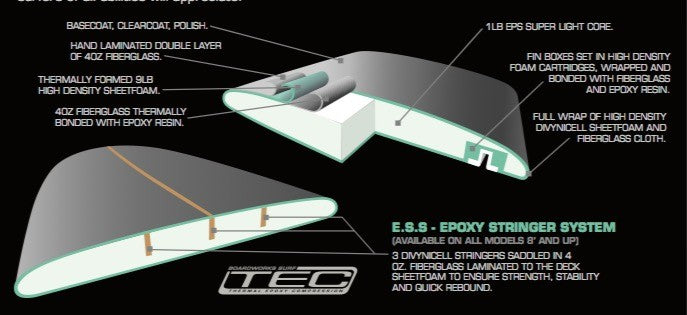 BOARDWORKS - Planche de Surf Von Sol Shadow red/black (epoxy)